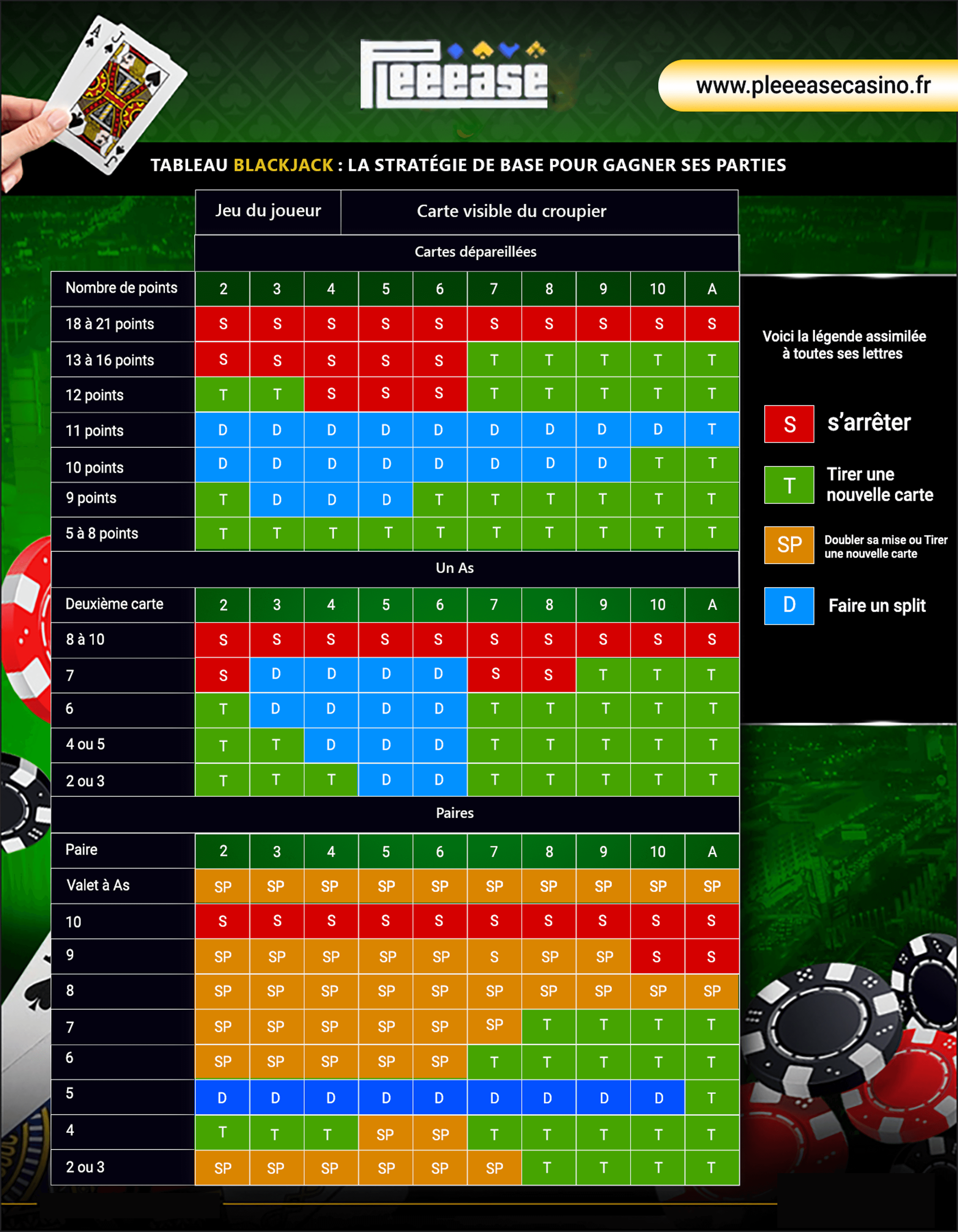 Tableau de stratégie Blackjack