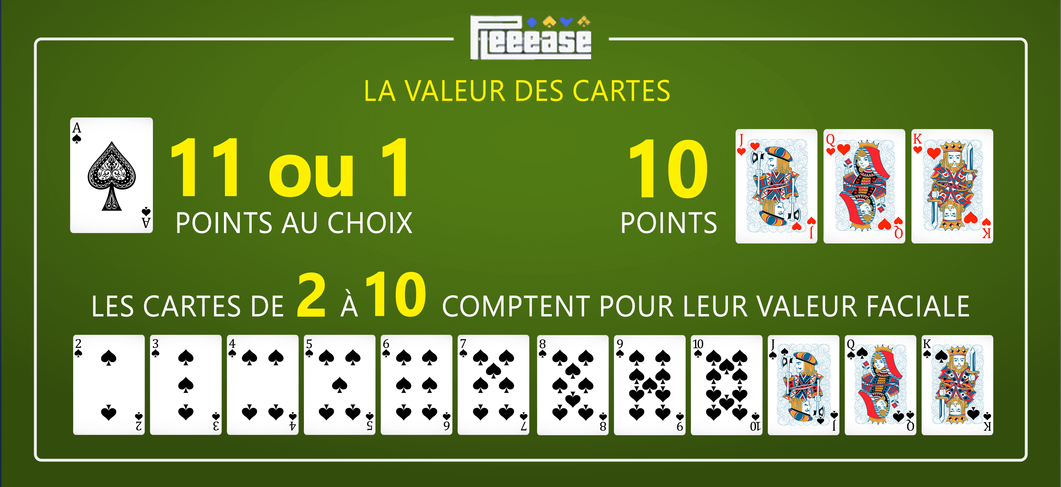 La valeur des cartes en Blackjack