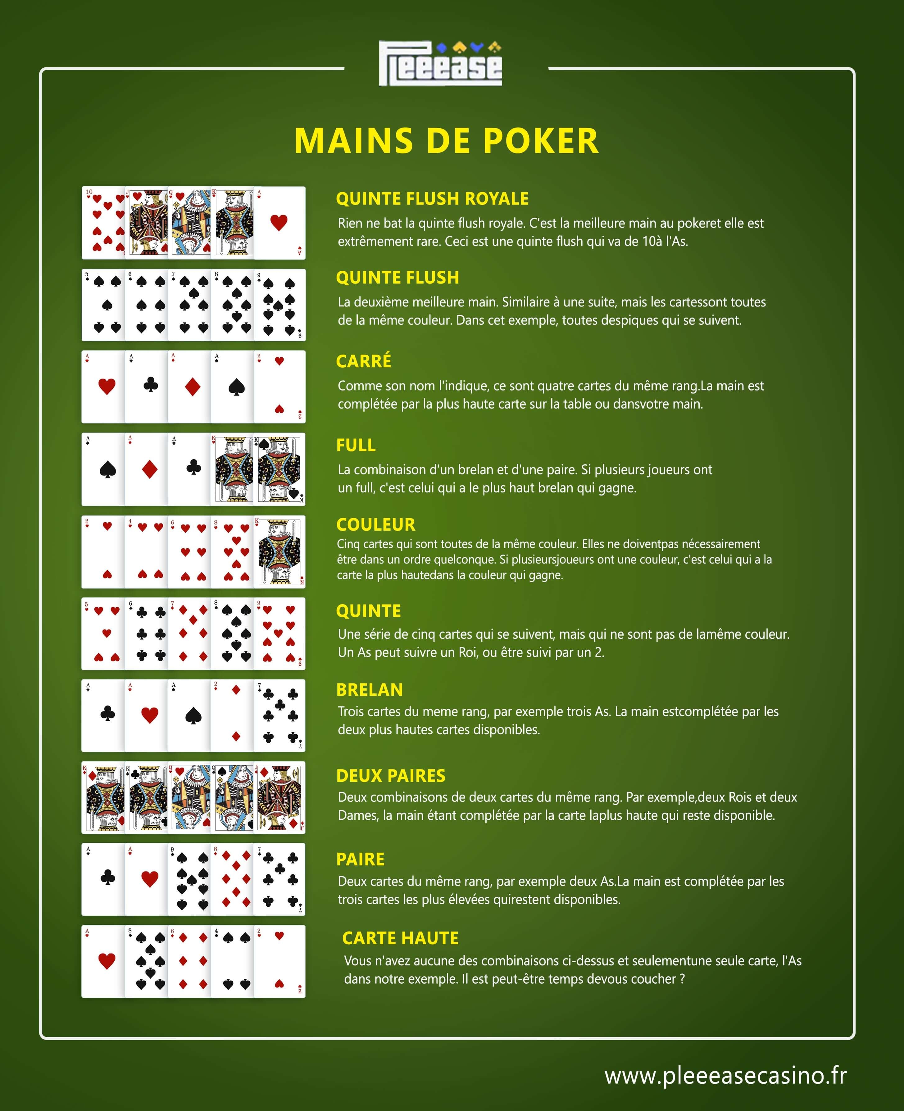 classement des mains de poker