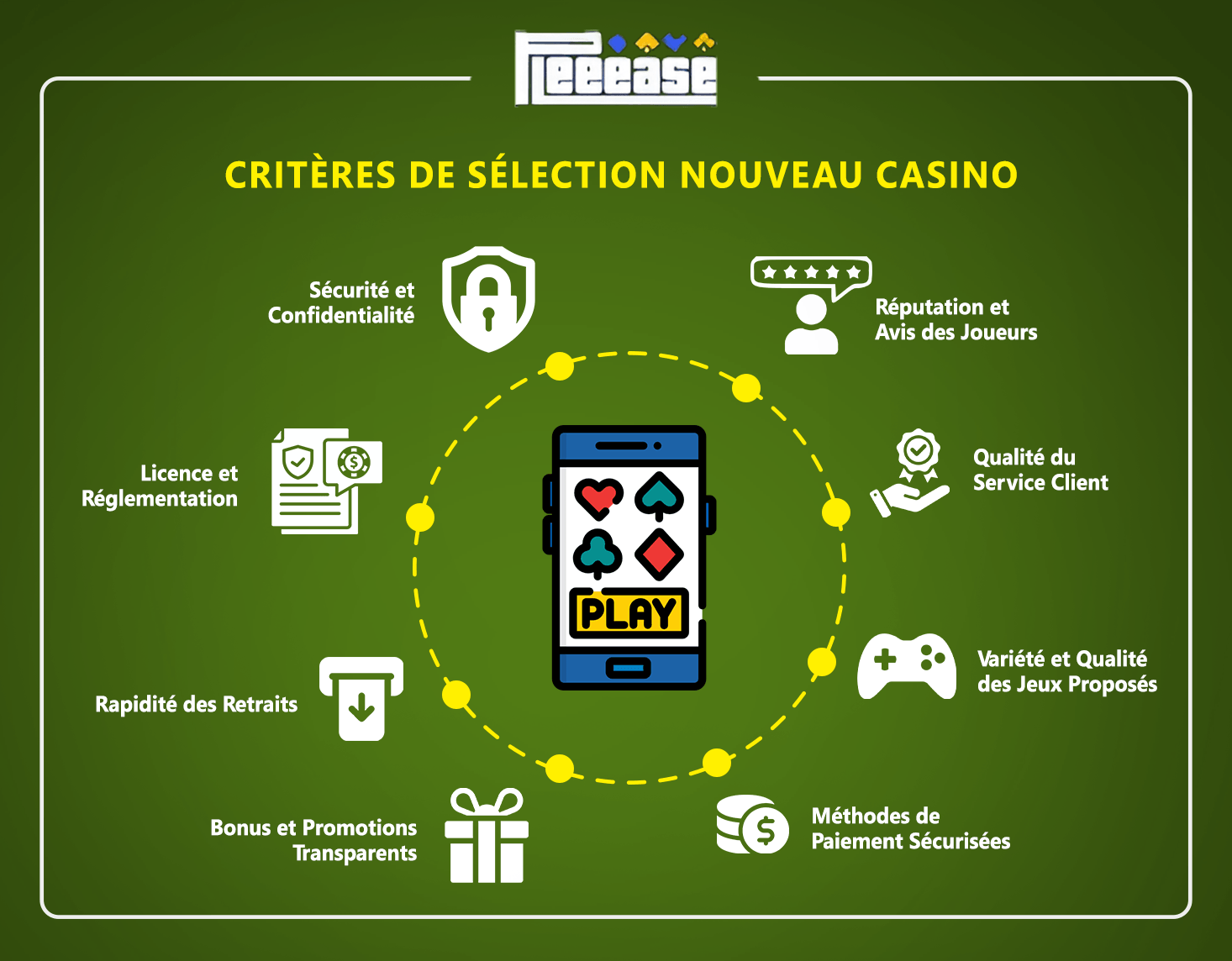 Critères de Sélection de nouveaux casinos
